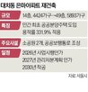 이주,은마,대치동,전월세,수요,재건축,시장,아파트,거주,세입자
