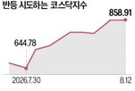 코스닥,상승,코스닥시장,수급,기업,영업이익,기대