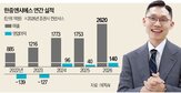 사업,대표,한중엔시에스,시장,매출,냉각시스템,기술,내년,부품