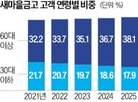 고객,상호금융권,이상