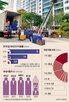 거주,이사,한국,인구,공제,세제,기간,이동,전세,이동률