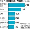 영업이익,업체,공세,글로벌,저가,중국,대당,회사