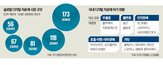 치료,디지털,치료제,환자,기술,허가,시장,발전,스마트폰,기업