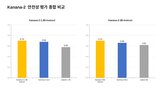 모델,평가,안전성,카카오