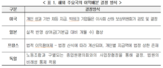 경총,대상,영업이익,노동쟁의,기업,노동유연성,근로조건,반도체,확대