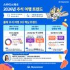 여행,연휴,추석,비용,여행지,시기