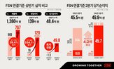 사업,개선,실적,경쟁력,브랜드,광고,수익성,확대,대비,이익