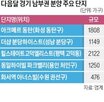 단지,동탄,분양,지하,반도체,다음달