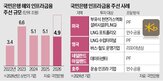 해외,거래,국민은행,대형,주선,인프라,자산,인프라금융,기업