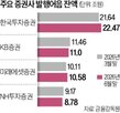 발행어음,증권사,투자증권