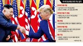 트럼프,대통령,축소,연합훈련,한국,미국,한·미,대화,김정은,지시