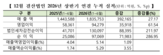 기업,전년,대비,코스닥