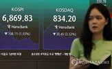 회복,18일,코스피,증가