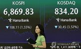 하락,미국,증시,전날,이란,코스피,상승,지수,외국인,국내