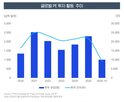 투자,시장,에너지,글로벌,규모,지역,회수,기록,인프라,수준