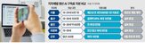 청년,50만,지원,사업,최대,제공,서울