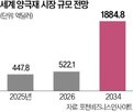 리튬,소재,포스코그룹,2차전지,협력