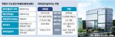 데이터센터,인프라,전력,확보,사업,자체,규모,업계