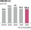 저축은행,예보료율,업계,요율