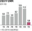 은행,증시,예금,국민