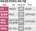 기업,상장,미국,국내,해외,스타트업,증시,최근,한국계