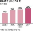 주택,대출,잔액,가계대출,급증