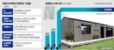 사업,데이터센터,네이버,회사,산업,전력,기존,글로벌,주택