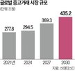 글로벌,수출,중고품,중고,해외