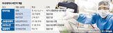 국내,올해,환자,만약,마운자,투여,임상,고비