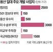 부지,공급,가능,주택,용산