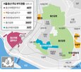 정화,용산공원,부지,주택,특별법,공급,정부,반환,여당,개발