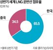 일본,한국,대형,건조,나무라조선소,선박,최근
