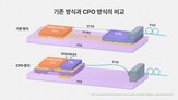 SK하이닉스,차세대