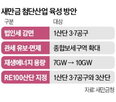계획,개발,용지,현대차그룹,산업,투자