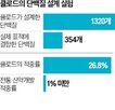 단백질,신약,개발,표적,클로드,후보