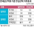 전세금,임대인,임차인,주택,수익,월세