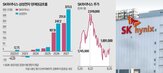 SK하이닉스,환원,자사주,매입,현금,메모리,추가,주주,주주환원
