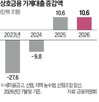 가계대출,대출,올해,집단대출