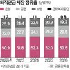 퇴직연금,국민은행,증권사,당일,매수