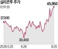 실리콘투,매출,시장,연구원,유럽,투자,재고