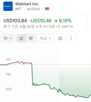 미국,이란,제재,마트,시장,지수,매출