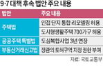 단지,리모델링,가구,개정안,국회,공공주택,확대,완화