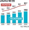 교부금,정부,내국세,세수,내년,방식
