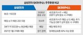 삼성전자,규모,매입,자사주,환원,현금배당,주주환원,주주환원책,이사회,이날