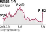 비트코인,가격,거래,가상자산