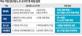 노조,파업,포스코,요구,영업이익,인상,올해,현대차,사측,생산