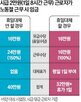 노동절,휴일대체,공휴일,일당,고용노동부