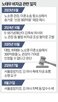 비자금,대통령,관장,회장,재산,검찰