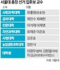 총장,서울대,후보,선거,연임