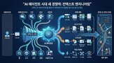 정보,업무,컨텍스트,엔지니어링,제공,필요